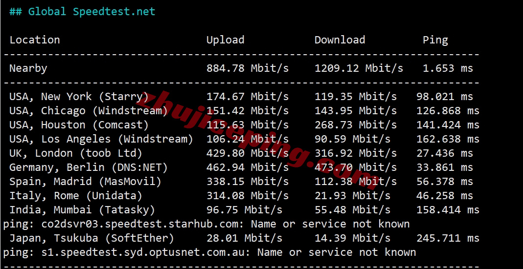 Thiplx11 详细测评the.hosting的10Gbps带宽的波兰不限流量VPS