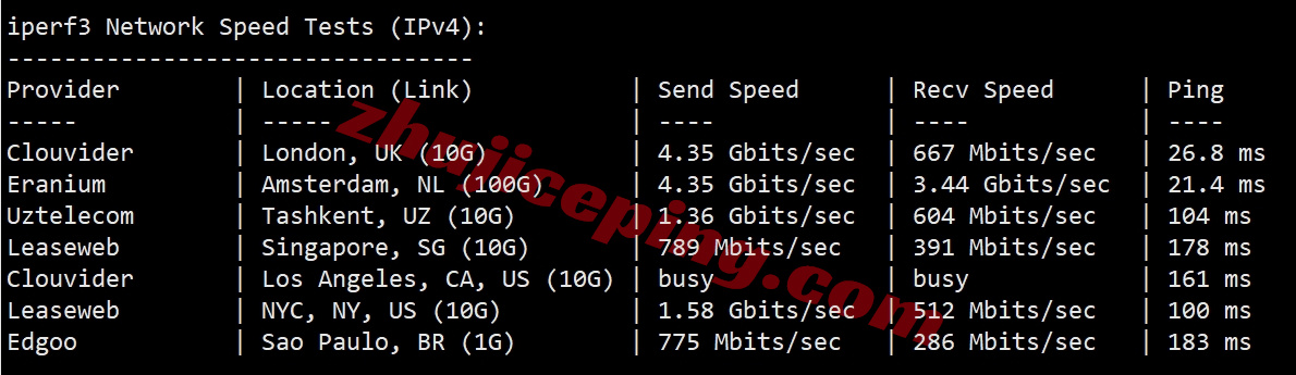 Thiplx12 详细测评the.hosting的10Gbps带宽的波兰不限流量VPS