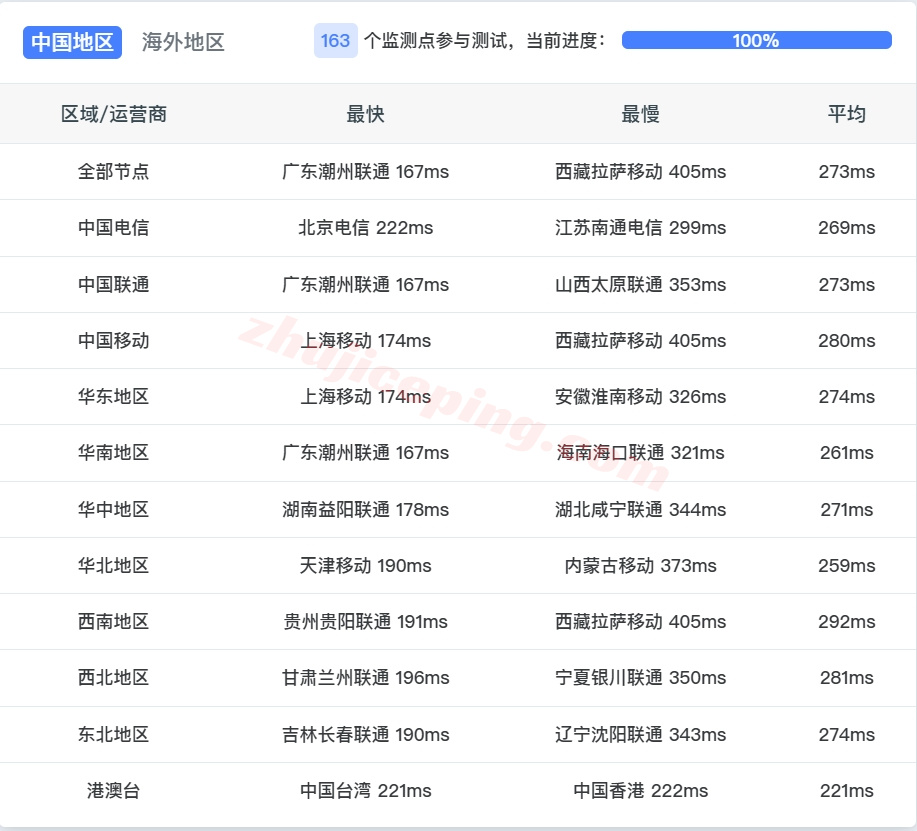 Thiplx13 详细测评the.hosting的10Gbps带宽的波兰不限流量VPS