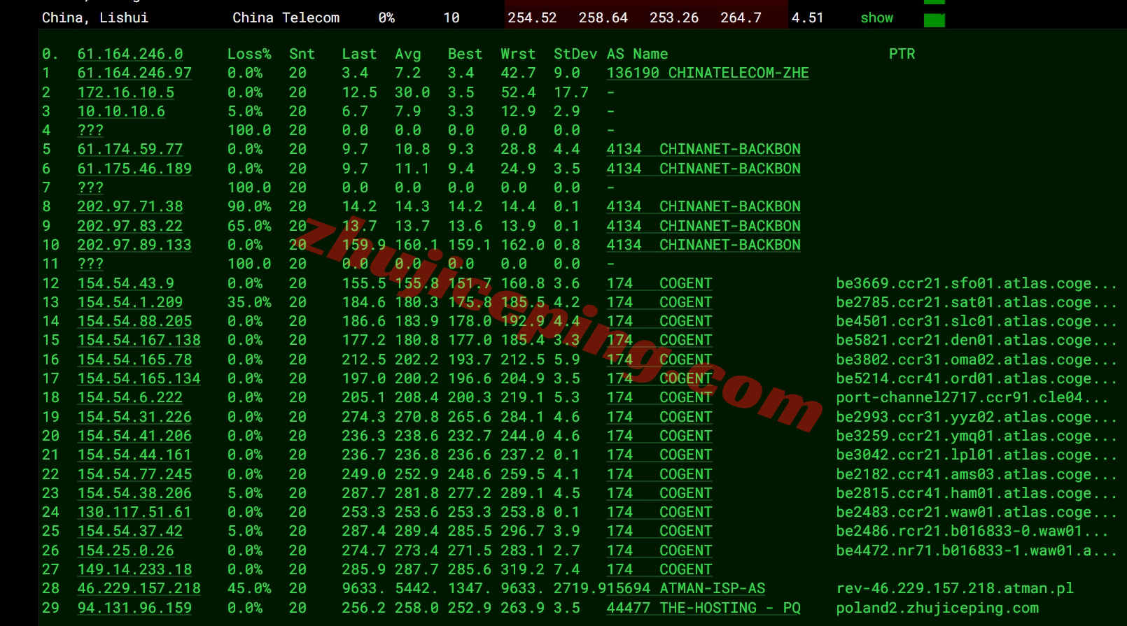 Thiplx15 详细测评the.hosting的10Gbps带宽的波兰不限流量VPS
