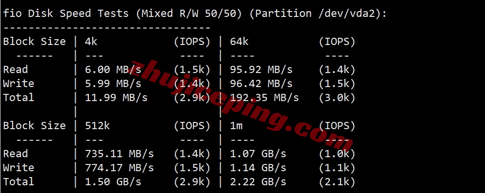 Thiplx2 详细测评the.hosting的10Gbps带宽的波兰不限流量VPS