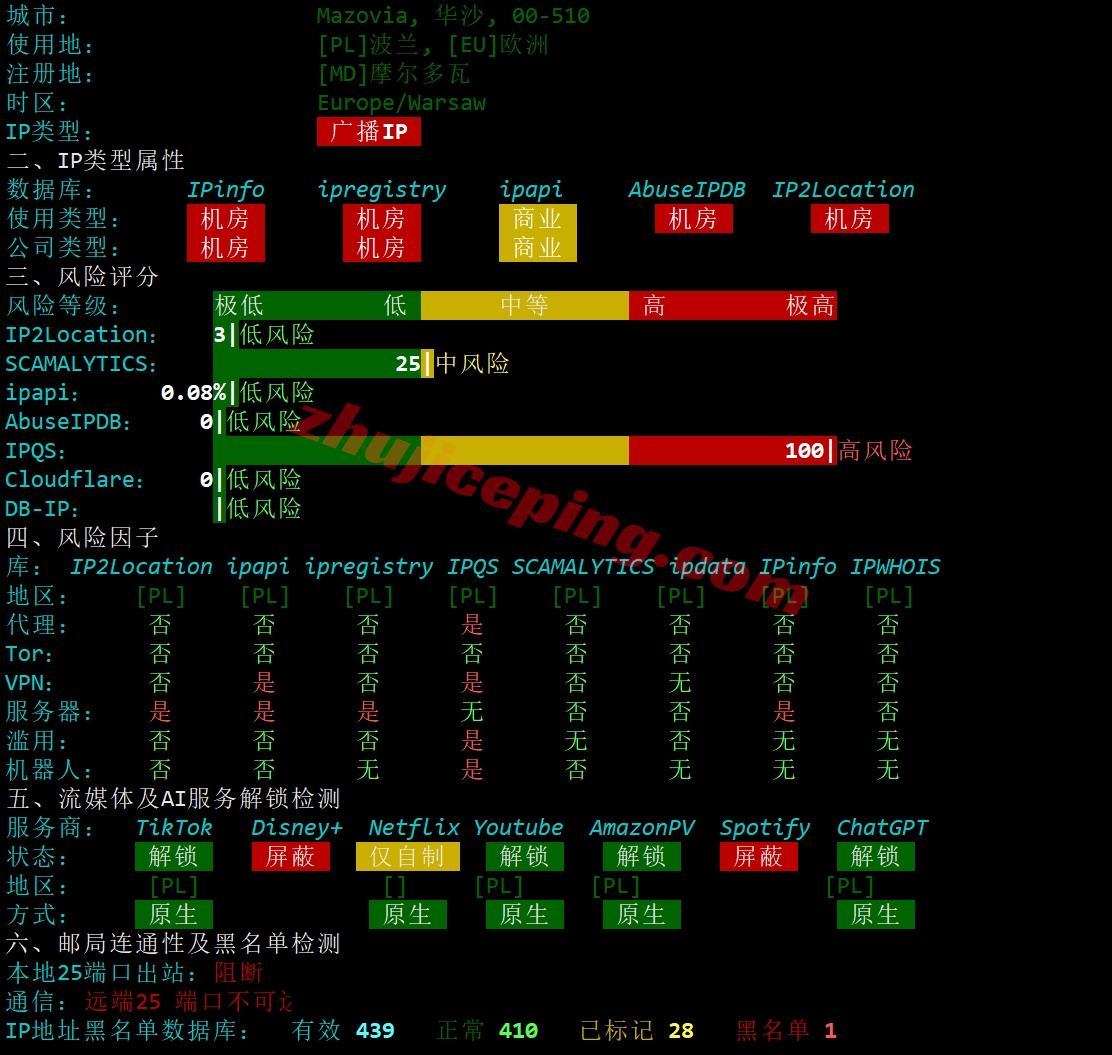 Thiplx29 详细测评the.hosting的10Gbps带宽的波兰不限流量VPS