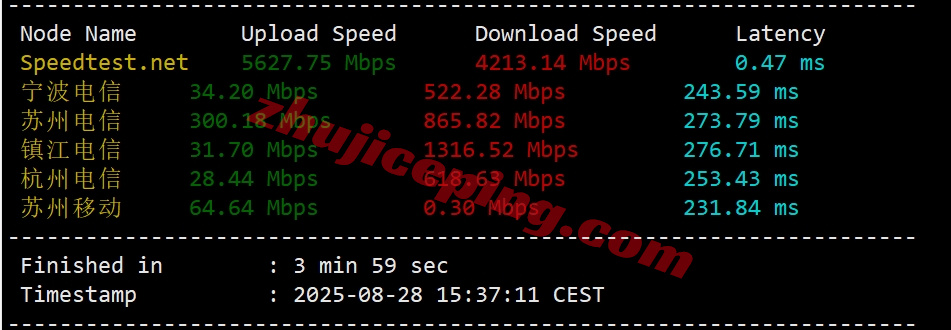 Thiplx3 详细测评the.hosting的10Gbps带宽的波兰不限流量VPS