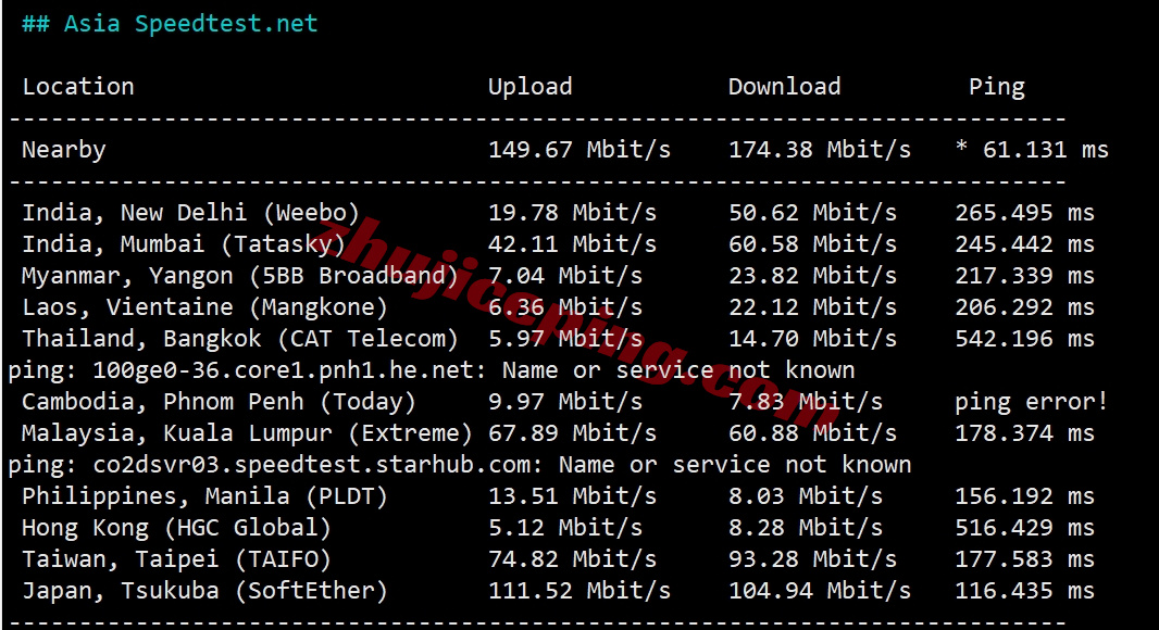 YinNTT10 详细测评Yin-Net/荫云美国NTT双ISP住宅属性VPS（回程三网AS4837）