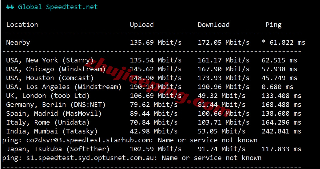 YinNTT11 详细测评Yin-Net/荫云美国NTT双ISP住宅属性VPS（回程三网AS4837）