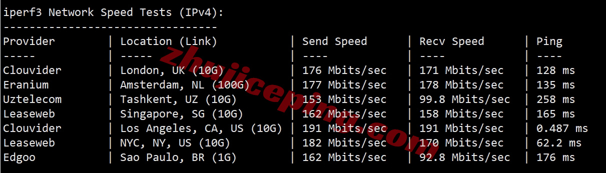 YinNTT12 详细测评Yin-Net/荫云美国NTT双ISP住宅属性VPS（回程三网AS4837）