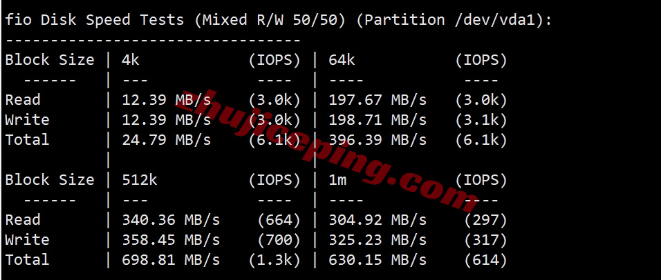 YinNTT2 详细测评Yin-Net/荫云美国NTT双ISP住宅属性VPS（回程三网AS4837）