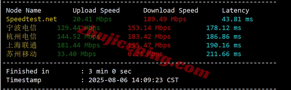 YinNTT3 详细测评Yin-Net/荫云美国NTT双ISP住宅属性VPS（回程三网AS4837）