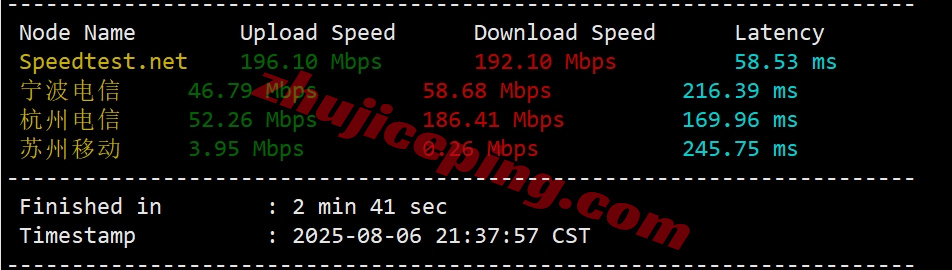YinNTT4 详细测评Yin-Net/荫云美国NTT双ISP住宅属性VPS（回程三网AS4837）