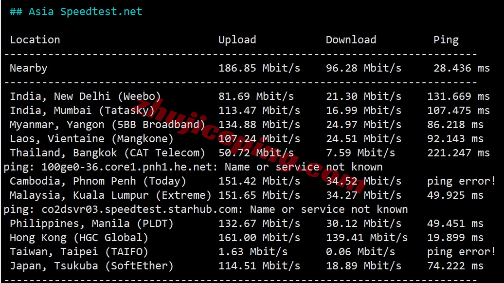 YinVN10 详细测评yin-net/荫云的越南双ISP家庭住宅属性的VPS