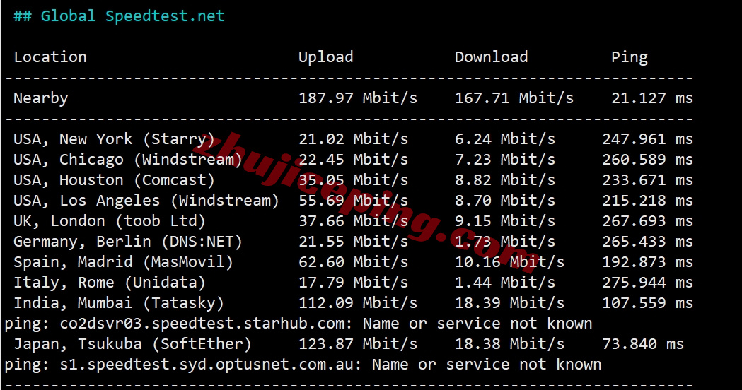 YinVN11 详细测评yin-net/荫云的越南双ISP家庭住宅属性的VPS