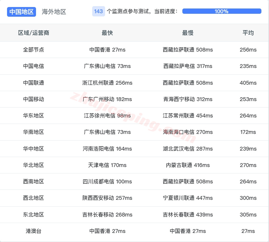 YinVN13 详细测评yin-net/荫云的越南双ISP家庭住宅属性的VPS