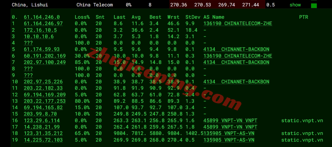 YinVN15 详细测评yin-net/荫云的越南双ISP家庭住宅属性的VPS