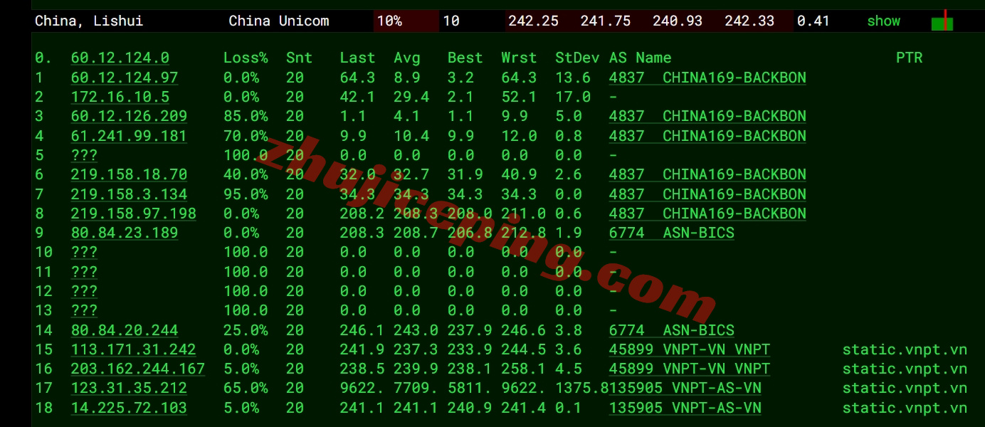 YinVN16 详细测评yin-net/荫云的越南双ISP家庭住宅属性的VPS