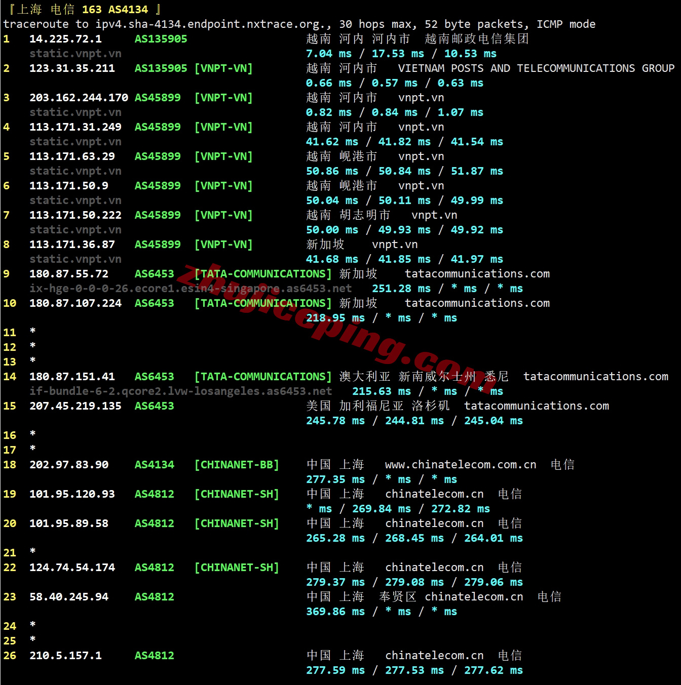 YinVN19 详细测评yin-net/荫云的越南双ISP家庭住宅属性的VPS