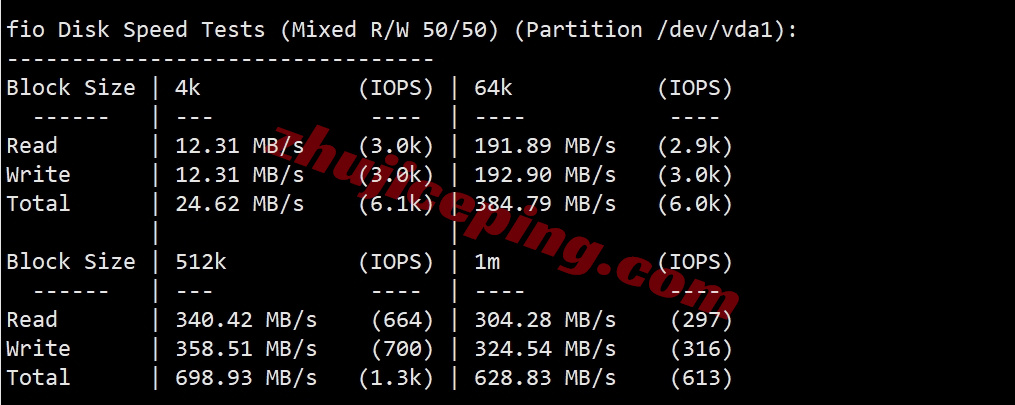 YinVN2 详细测评yin-net/荫云的越南双ISP家庭住宅属性的VPS
