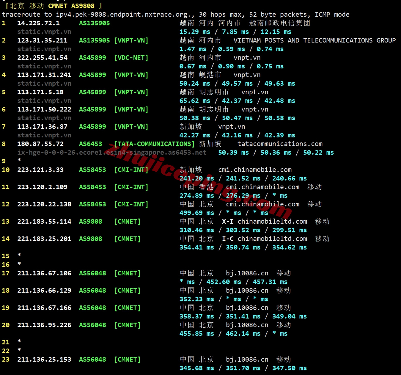 YinVN24 详细测评yin-net/荫云的越南双ISP家庭住宅属性的VPS