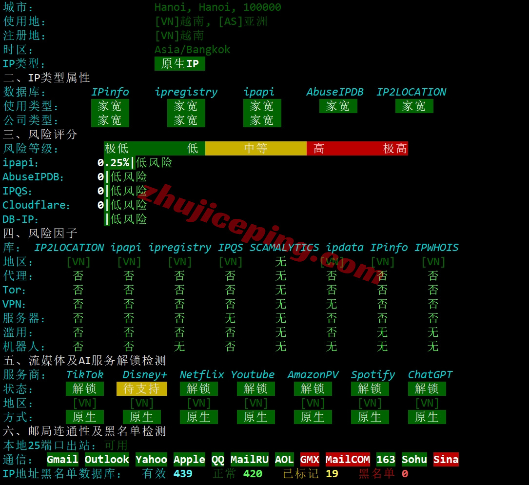 YinVN27 详细测评yin-net/荫云的越南双ISP家庭住宅属性的VPS