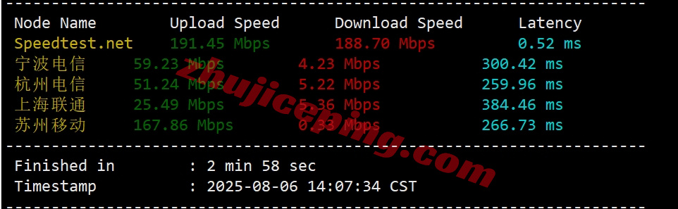 YinVN3 详细测评yin-net/荫云的越南双ISP家庭住宅属性的VPS