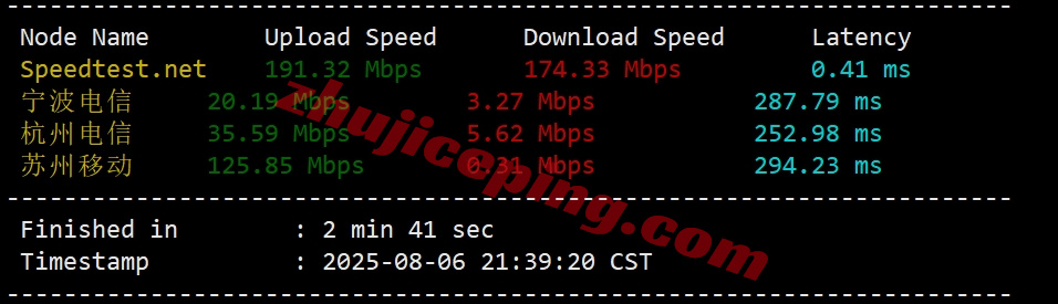 YinVN4 详细测评yin-net/荫云的越南双ISP家庭住宅属性的VPS