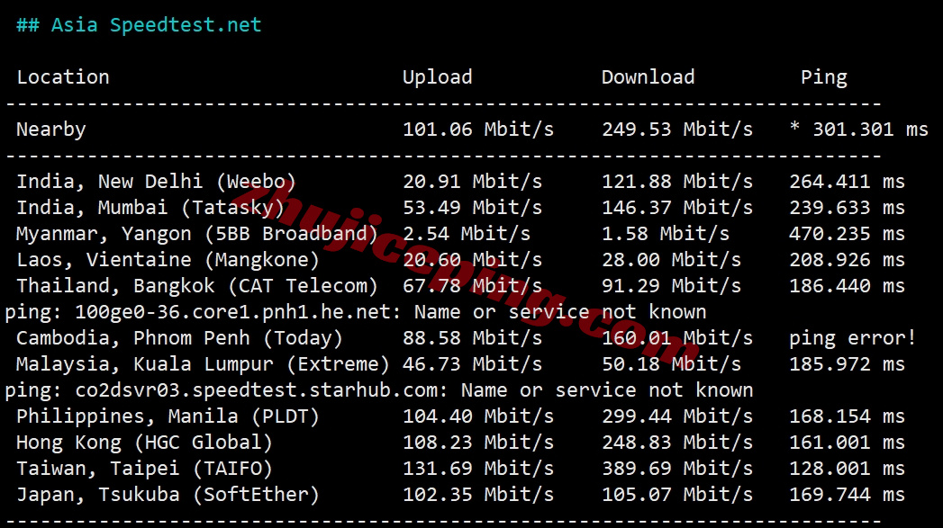bflaxpfm10 详细测评bitsflowcloud的洛杉矶高性能VPS系列“US-LAX-Performance”