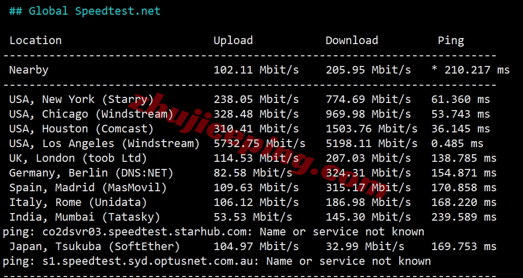 bflaxpfm11 详细测评bitsflowcloud的洛杉矶高性能VPS系列“US-LAX-Performance”