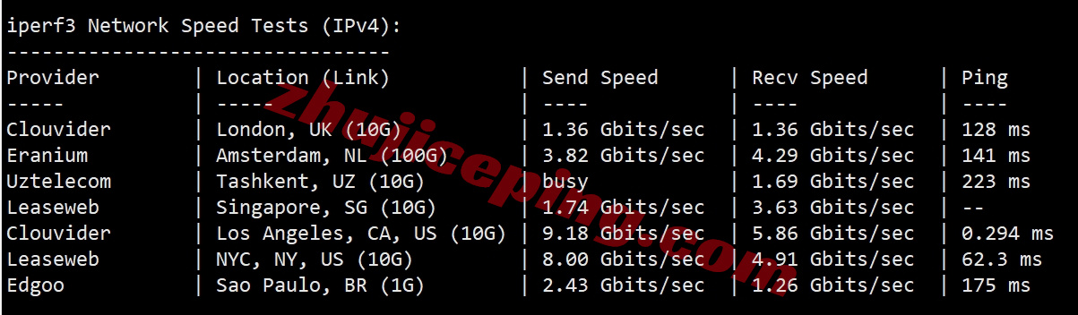 bflaxpfm12 详细测评bitsflowcloud的洛杉矶高性能VPS系列“US-LAX-Performance”