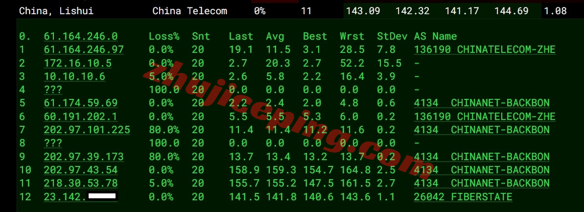 bflaxpfm16 详细测评bitsflowcloud的洛杉矶高性能VPS系列“US-LAX-Performance”