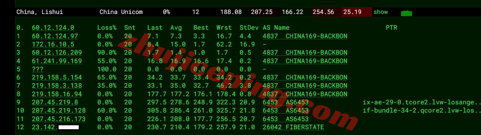 bflaxpfm17 详细测评bitsflowcloud的洛杉矶高性能VPS系列“US-LAX-Performance”