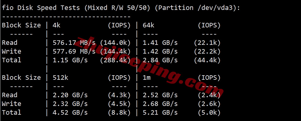 bflaxpfm2 详细测评bitsflowcloud的洛杉矶高性能VPS系列“US-LAX-Performance”