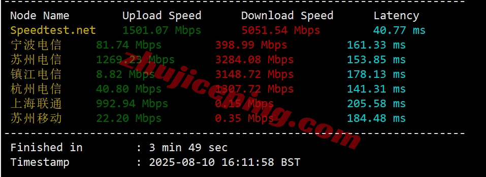 bflaxpfm3 详细测评bitsflowcloud的洛杉矶高性能VPS系列“US-LAX-Performance”