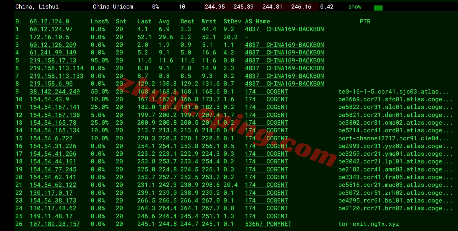 buyvmch16 buyvm瑞士VPS详细测评，性能小钢炮/不限制流量
