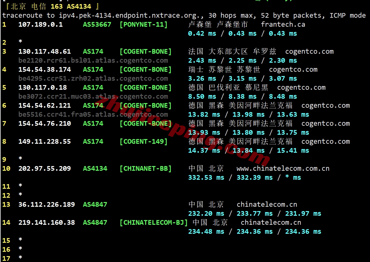 buyvmch18 buyvm瑞士VPS详细测评，性能小钢炮/不限制流量