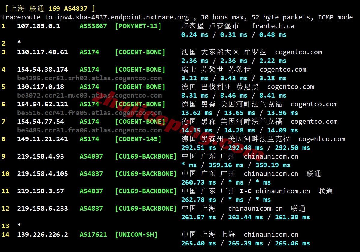 buyvmch22 buyvm瑞士VPS详细测评，性能小钢炮/不限制流量