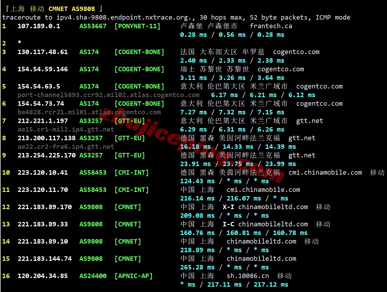 buyvmch25 buyvm瑞士VPS详细测评，性能小钢炮/不限制流量
