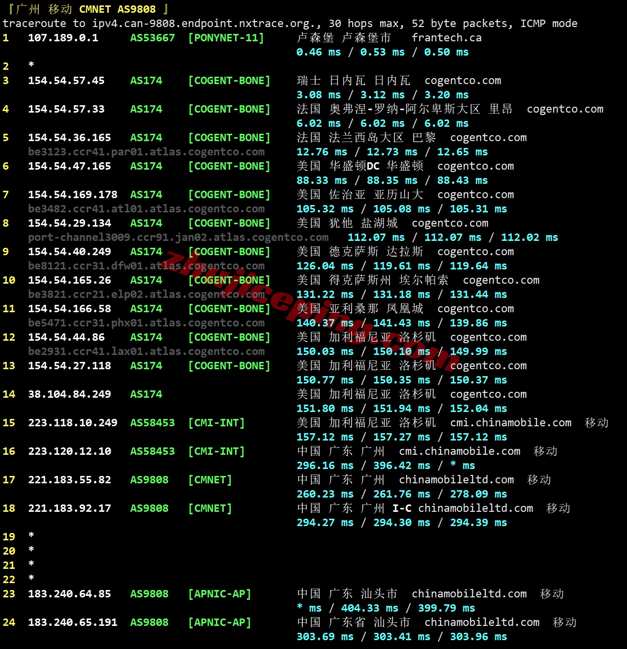 buyvmch26 buyvm瑞士VPS详细测评，性能小钢炮/不限制流量