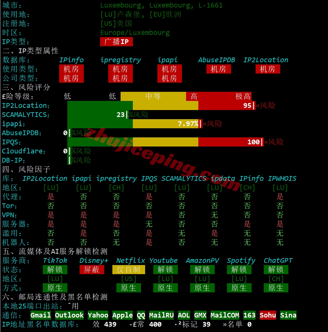 buyvmch27 buyvm瑞士VPS详细测评，性能小钢炮/不限制流量