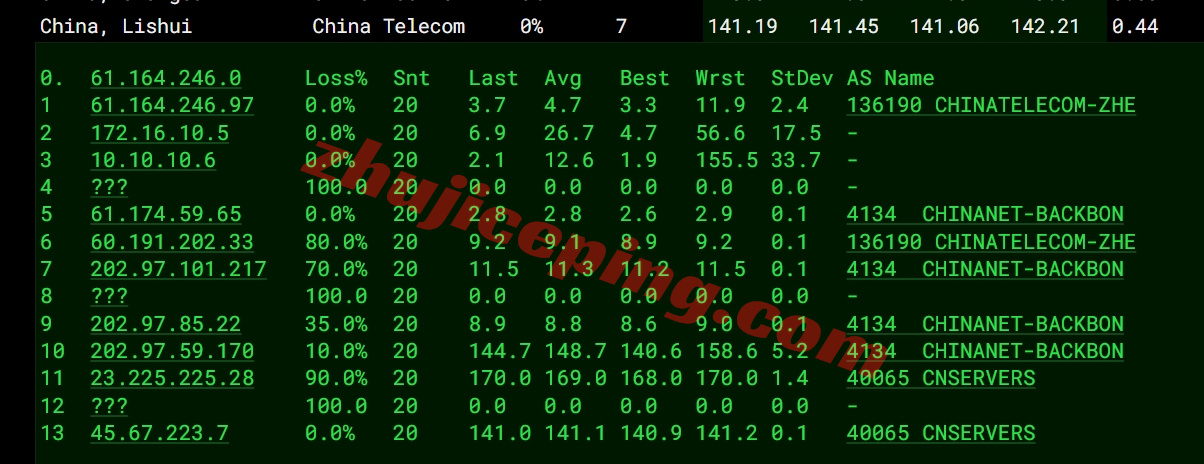 hdc2amd15 详细测评hostdare的AMD高性能VPS，还是三网纯高端线路加速回国