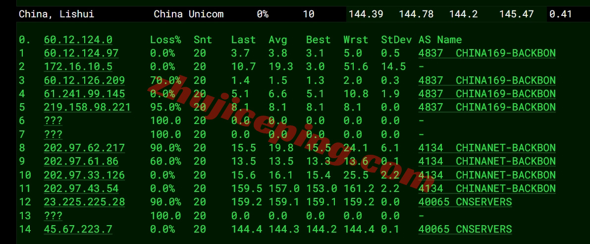 hdc2amd16 详细测评hostdare的AMD高性能VPS，还是三网纯高端线路加速回国