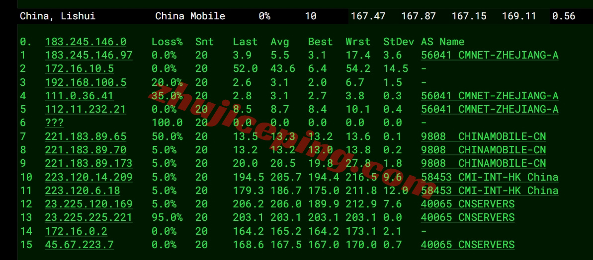 hdc2amd17 详细测评hostdare的AMD高性能VPS，还是三网纯高端线路加速回国