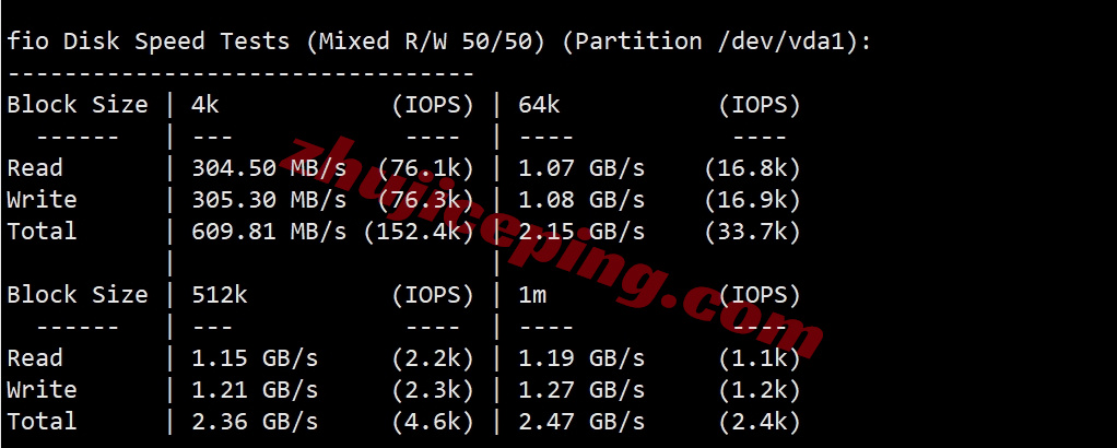 hdc2amd2 详细测评hostdare的AMD高性能VPS，还是三网纯高端线路加速回国
