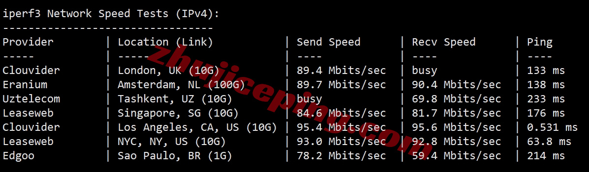 lsusisp11 测评lisahost美国洛杉矶AS9929网络+NTT216段的双ISP住宅属性IP的VPS