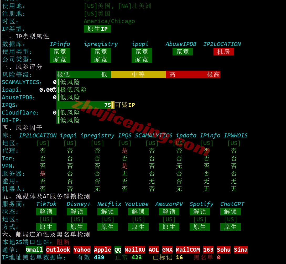 lsusisp26 测评lisahost美国洛杉矶AS9929网络+NTT216段的双ISP住宅属性IP的VPS