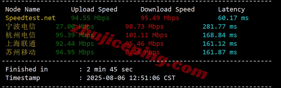 lsusisp3 测评lisahost美国洛杉矶AS9929网络+NTT216段的双ISP住宅属性IP的VPS