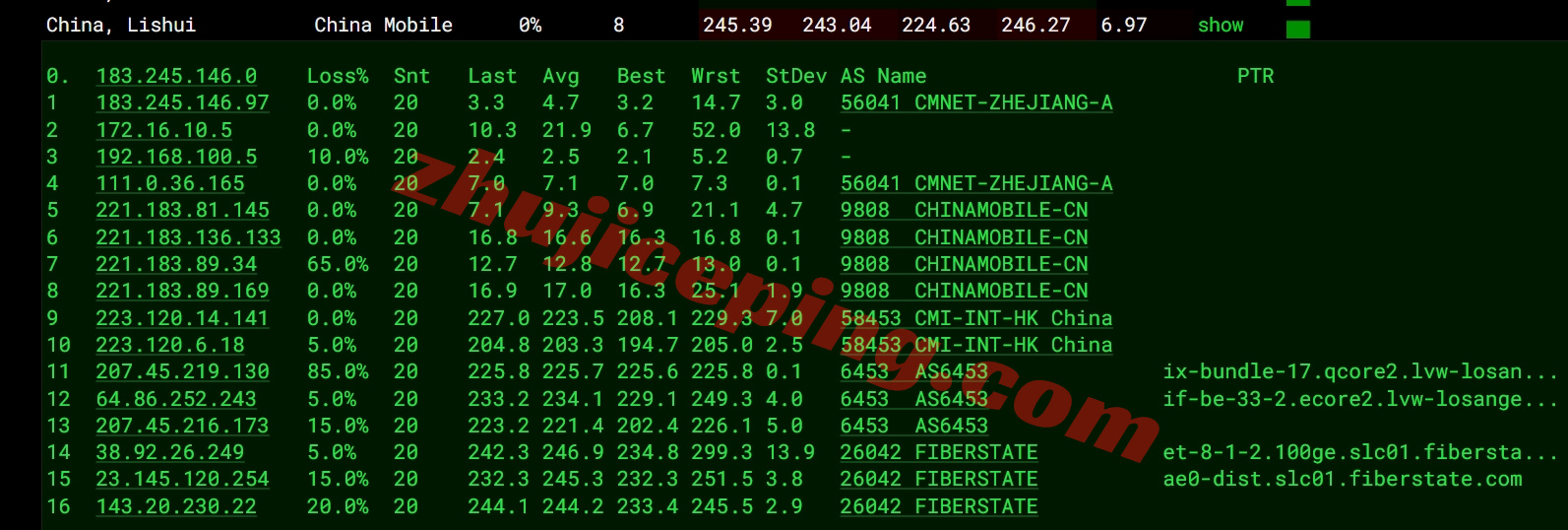 uqslr95x16 详细测评uqidc盐湖城10Gbps带宽高性能AMD Ryzen 9 9950X系列VPS