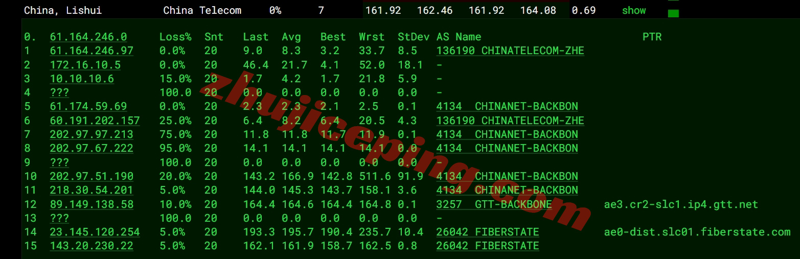 uqslr95x18 详细测评uqidc盐湖城10Gbps带宽高性能AMD Ryzen 9 9950X系列VPS