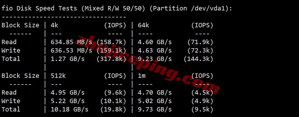 uqslr95x2 详细测评uqidc盐湖城10Gbps带宽高性能AMD Ryzen 9 9950X系列VPS