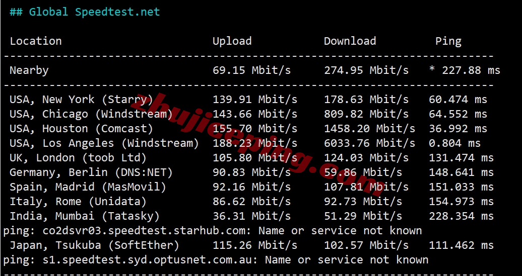 vmpnw11 详细测评vmiss美国三网纯高端线路的VPS-“US-LosAngeles-TRI”