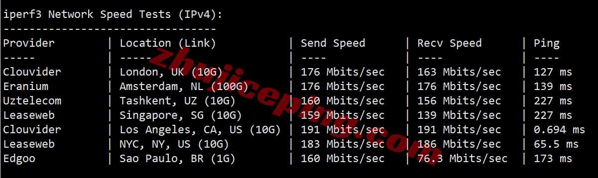 vmpnw12 详细测评vmiss美国三网纯高端线路的VPS-“US-LosAngeles-TRI”