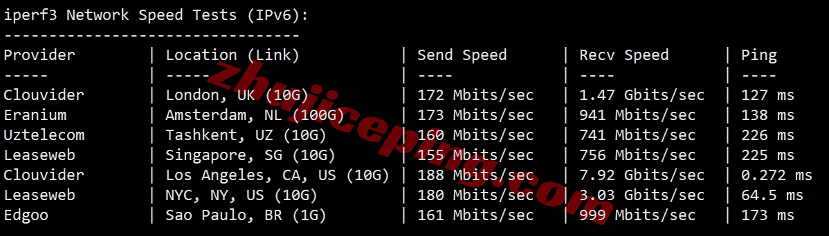 vmpnw13 详细测评vmiss美国三网纯高端线路的VPS-“US-LosAngeles-TRI”